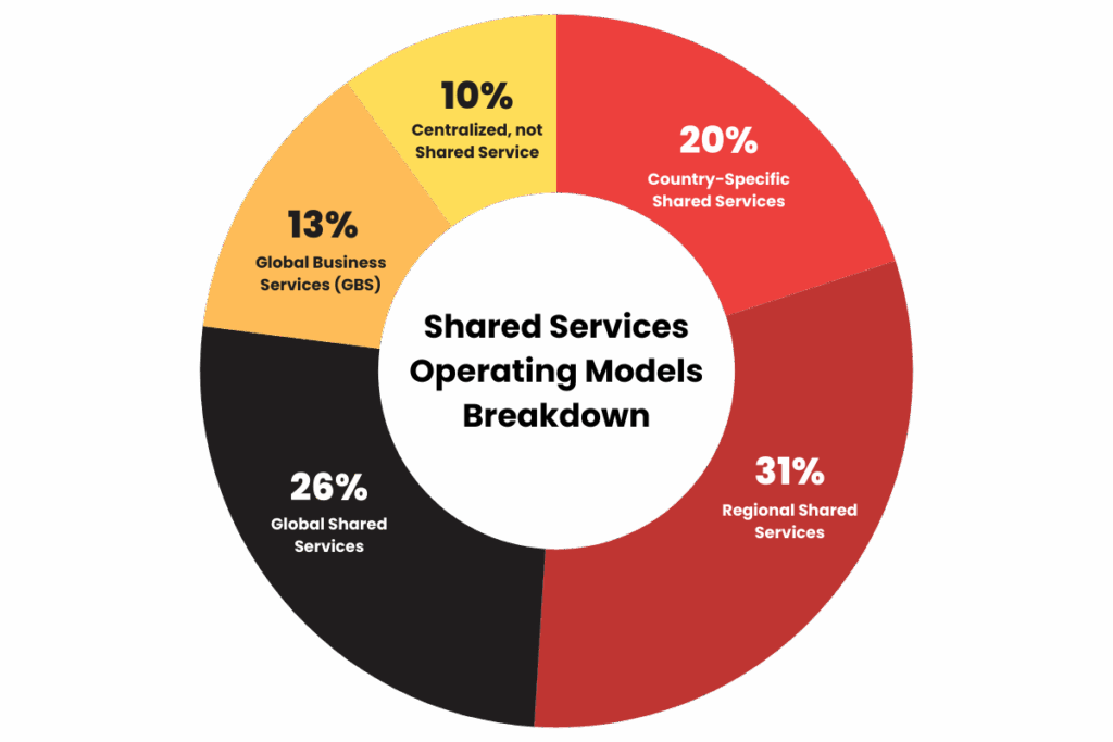 What-Is-a-Shared-Service-Model | IMS GBS What Is a Shared Service Model