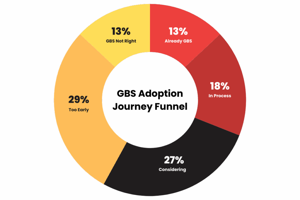 What-is-Global-Business-Services | IMS GBS What is Global Business Services