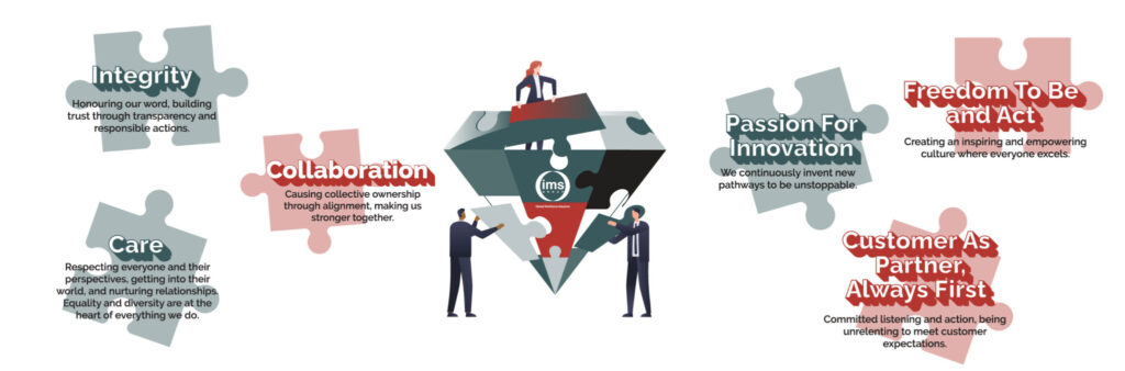 ims-charter-core-values-infographic-2048x675 | IMS GBS IMS Charter