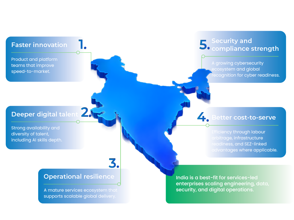Five benefits of India GCCs for global enterprises: innovation speed, talent depth, resilience, cost-to-serve, and security. | IMS GBS Five benefits of India GCCs for global enterprises: innovation speed, talent depth, resilience, cost-to-serve, and security.